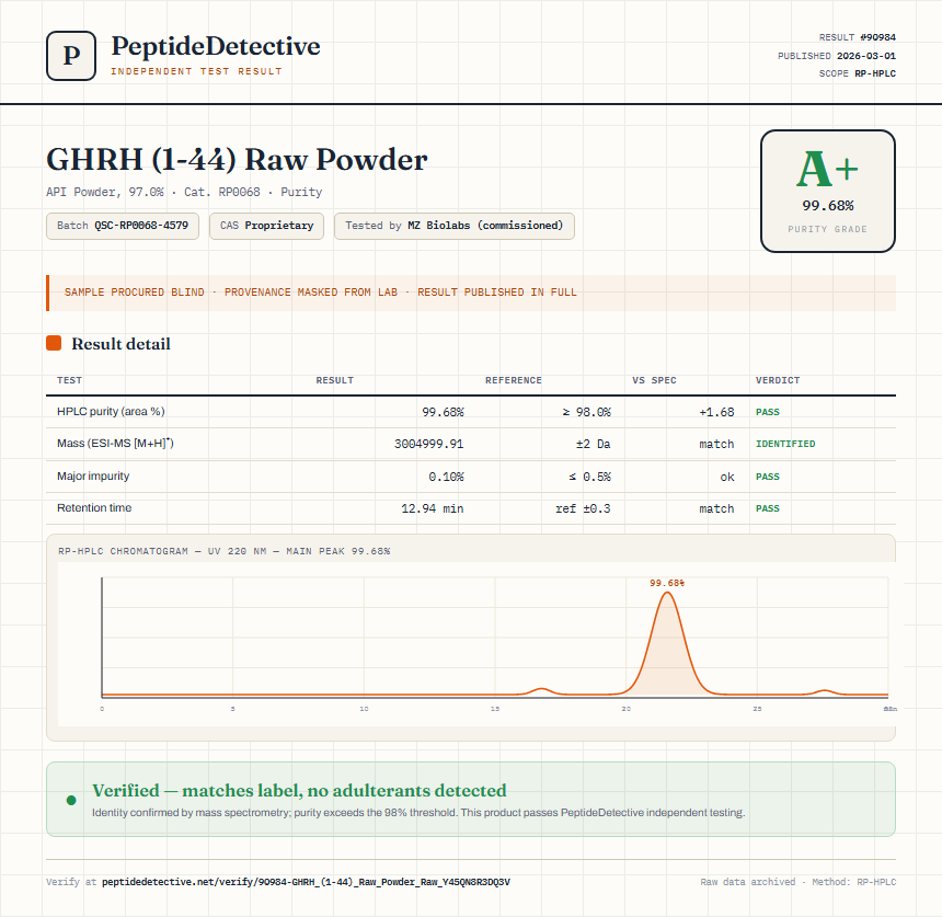 GHRH (1-44) Raw Powder Purity (HPLC) report by PeptideDetective