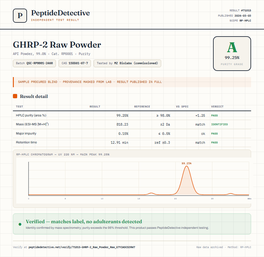 GHRP-2 Raw Powder Purity (HPLC) report by PeptideDetective