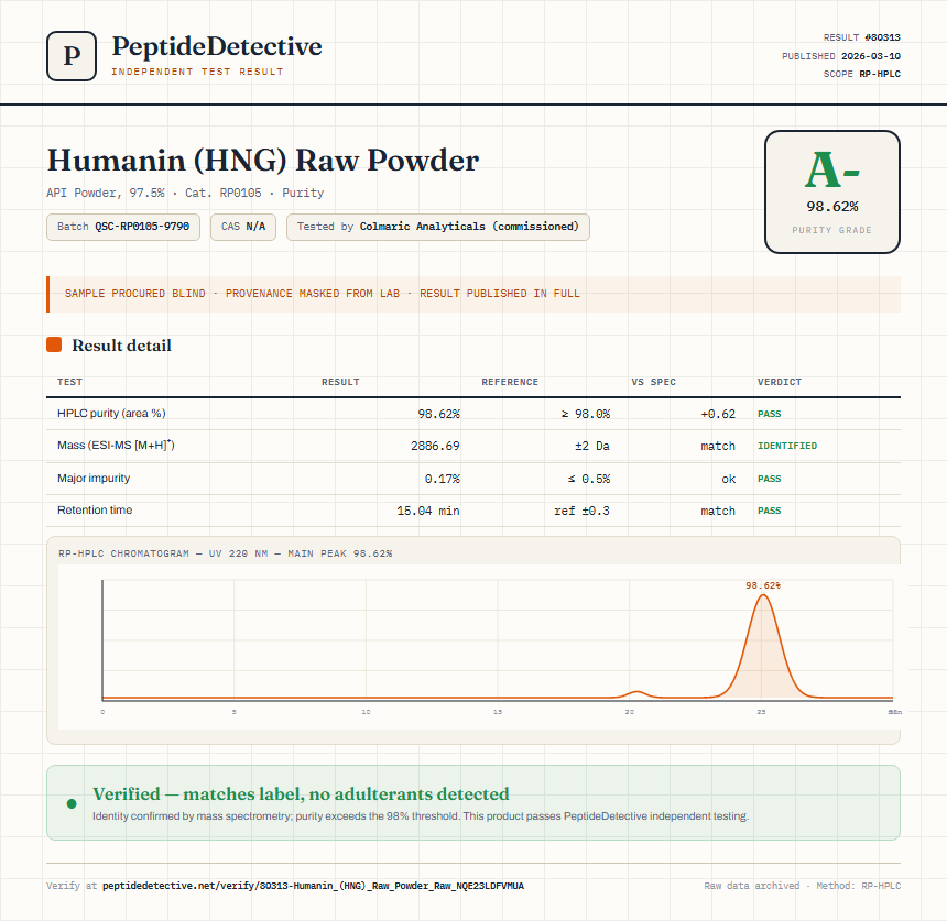 Humanin (HNG) Raw Powder Purity (HPLC) report by PeptideDetective