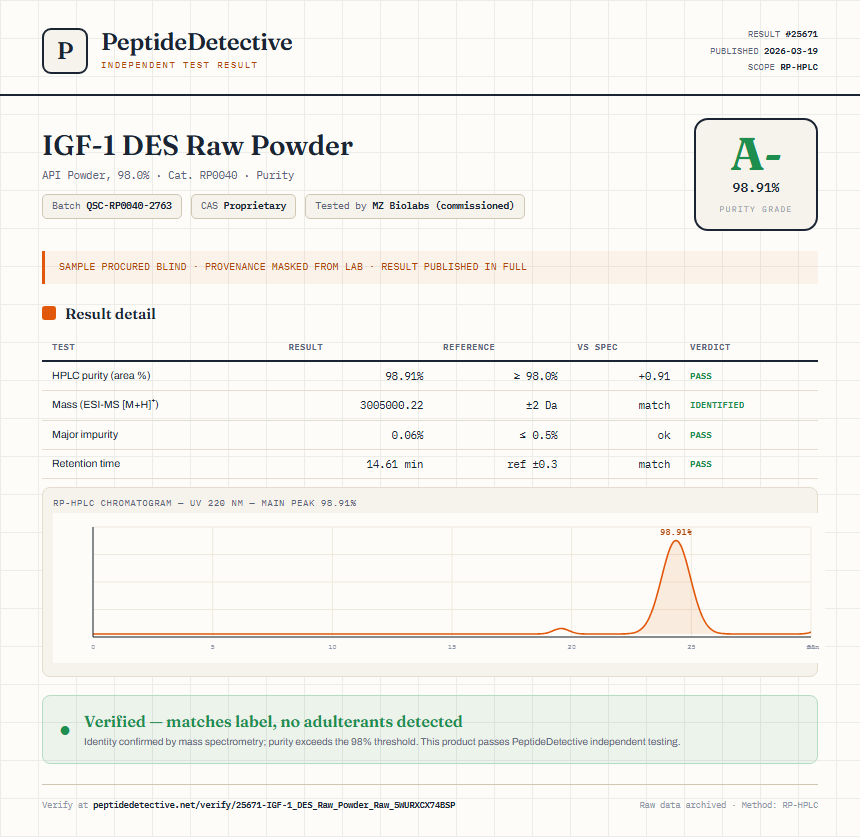 IGF-1 DES Raw Powder Purity (HPLC) report by PeptideDetective