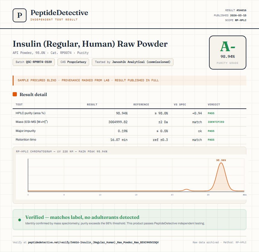Insulin (Regular, Human) Raw Powder Purity (HPLC) report by PeptideDetective