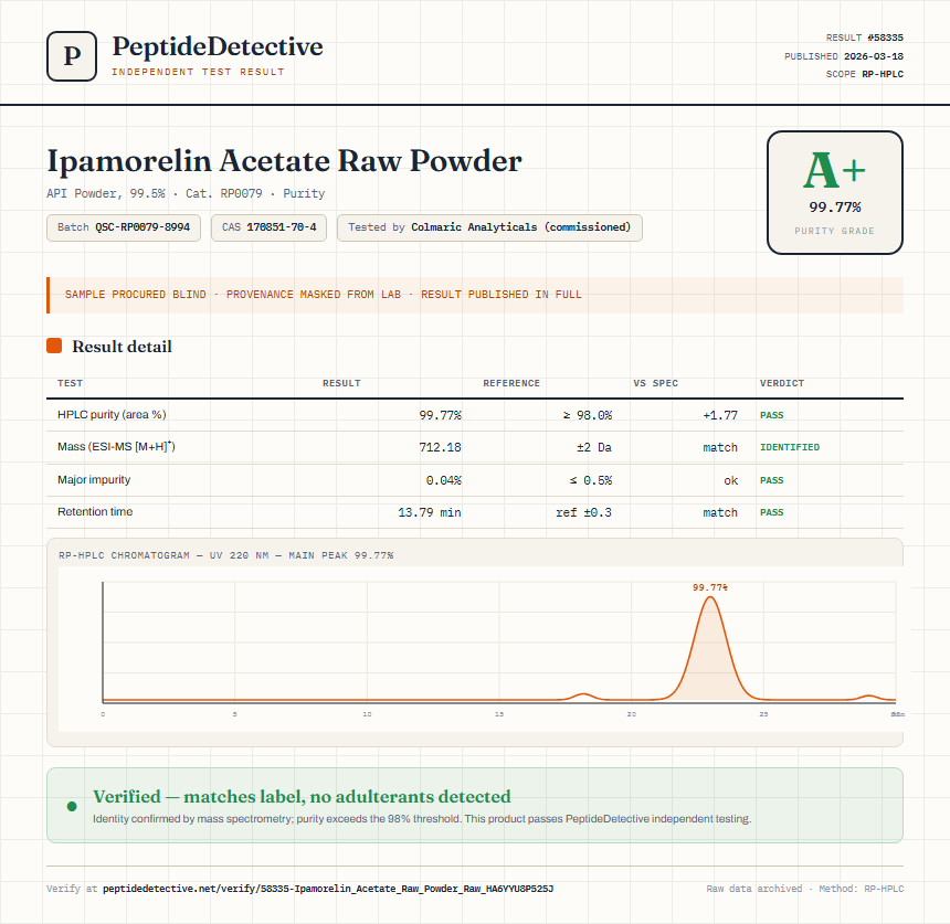 Ipamorelin Acetate Raw Powder Purity (HPLC) report by PeptideDetective