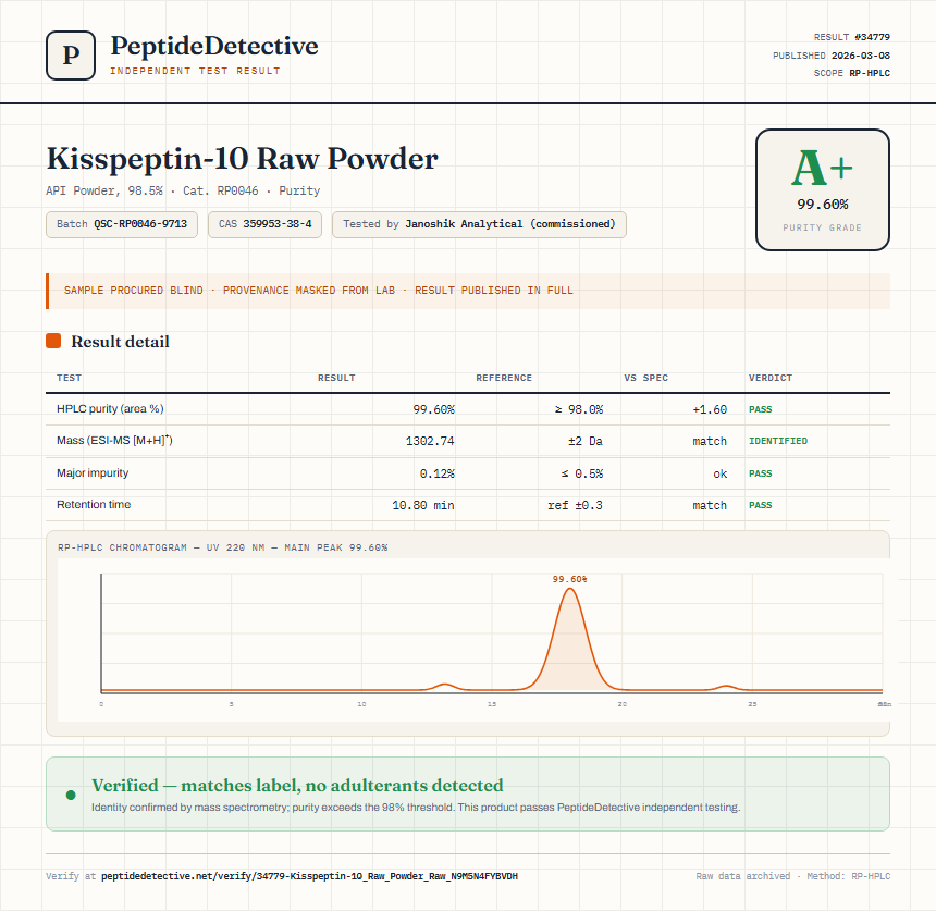Kisspeptin-10 Raw Powder Purity (HPLC) report by PeptideDetective