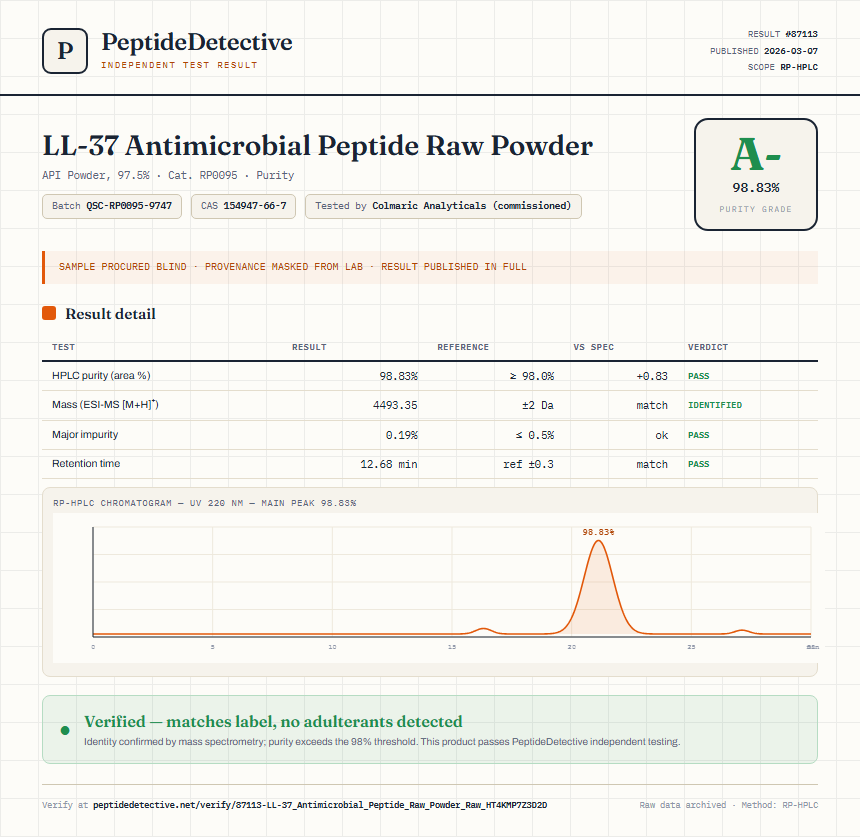 LL-37 Antimicrobial Peptide Raw Powder Purity (HPLC) report by PeptideDetective