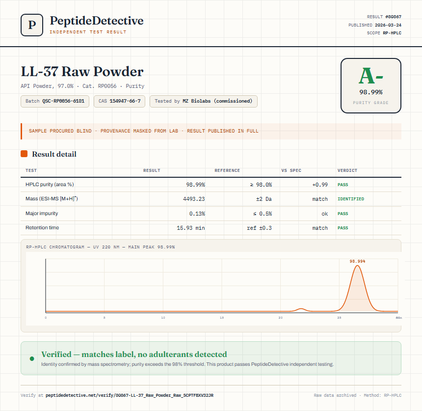 LL-37 Raw Powder Purity (HPLC) report by PeptideDetective