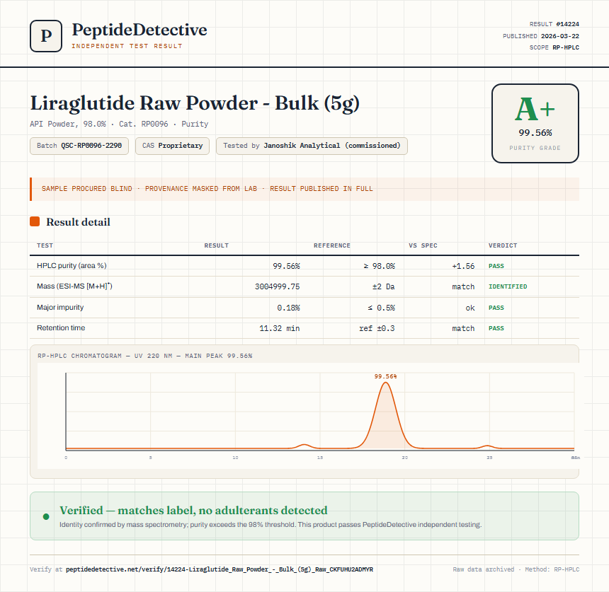 Liraglutide Raw Powder - Bulk (5g) Purity (HPLC) report by PeptideDetective