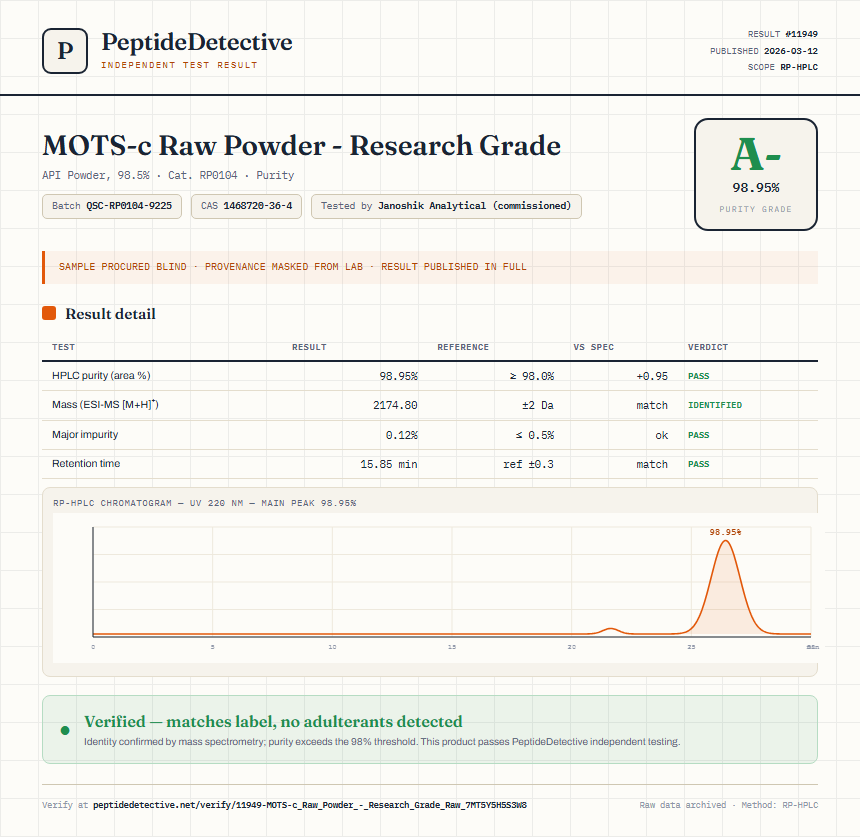 MOTS-c Raw Powder - Research Grade Purity (HPLC) report by PeptideDetective