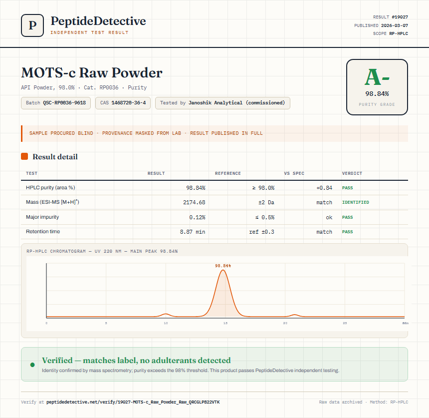 MOTS-c Raw Powder Purity (HPLC) report by PeptideDetective