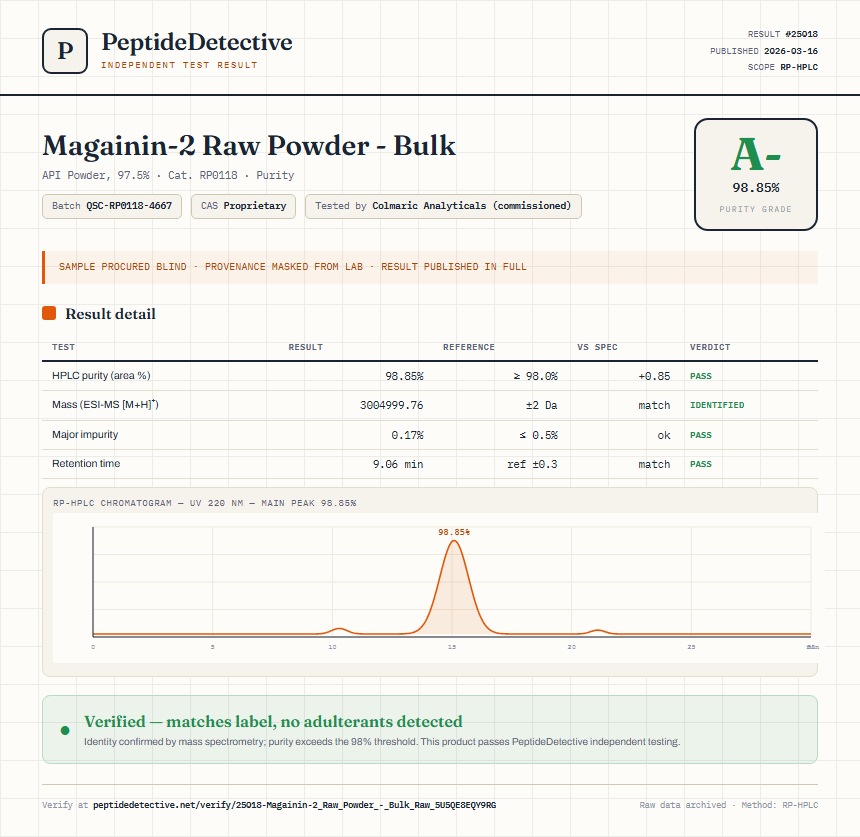 Magainin-2 Raw Powder - Bulk Purity (HPLC) report by PeptideDetective