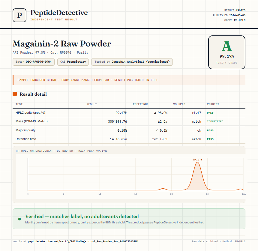 Magainin-2 Raw Powder Purity (HPLC) report by PeptideDetective