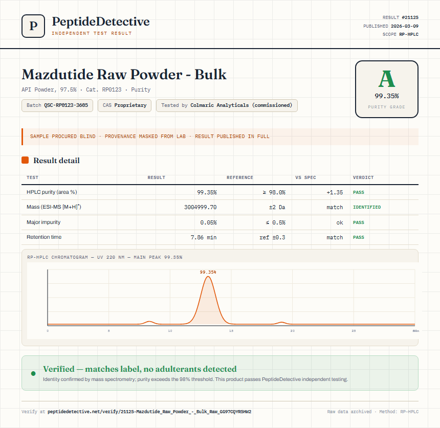 Mazdutide Raw Powder - Bulk Purity (HPLC) report by PeptideDetective