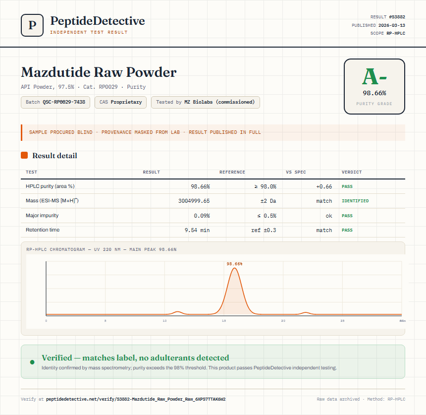 Mazdutide Raw Powder Purity (HPLC) report by PeptideDetective