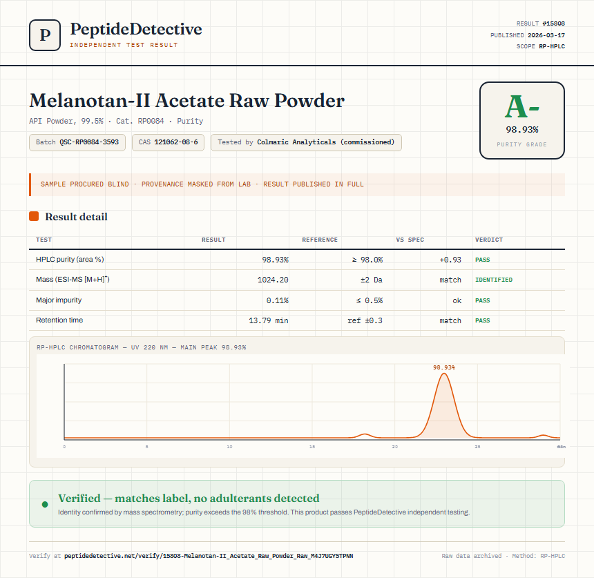 Melanotan-II Acetate Raw Powder Purity (HPLC) report by PeptideDetective