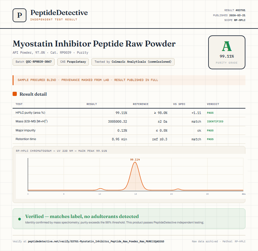 Myostatin Inhibitor Peptide Raw Powder Purity (HPLC) report by PeptideDetective
