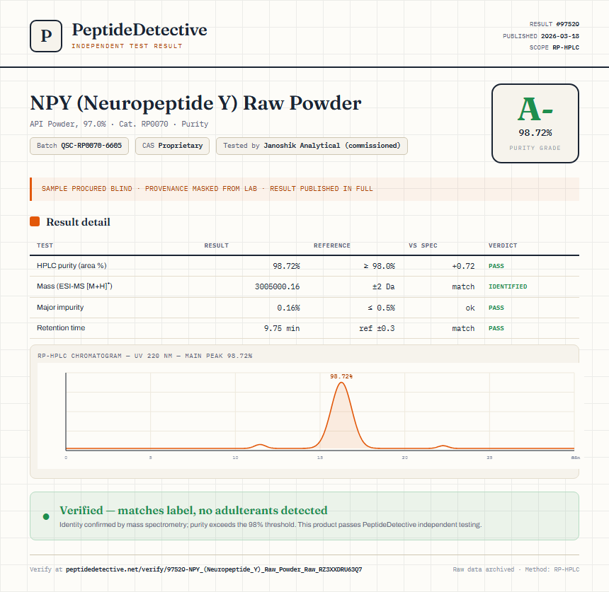 NPY (Neuropeptide Y) Raw Powder Purity (HPLC) report by PeptideDetective