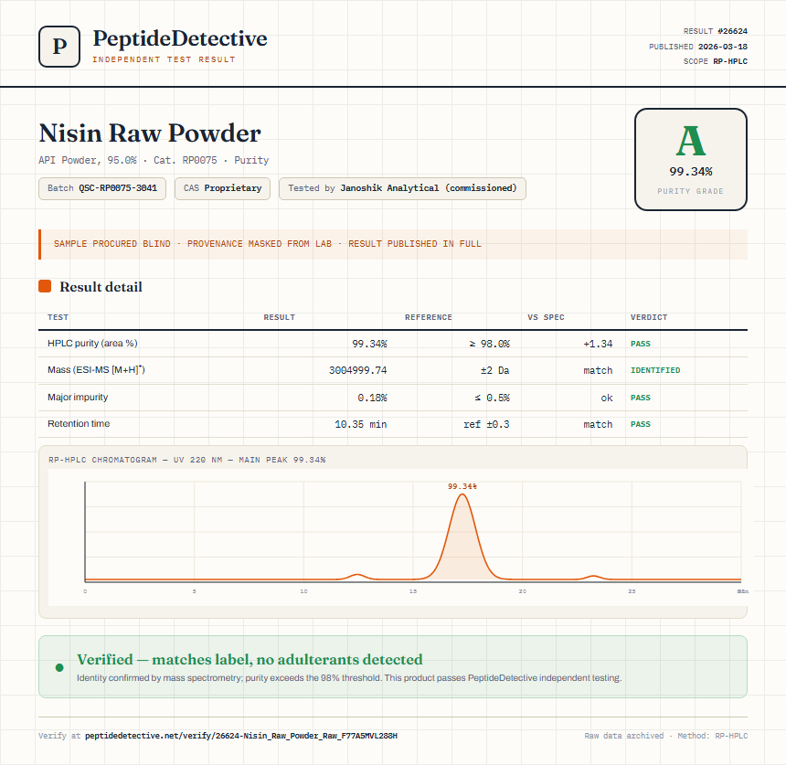 Nisin Raw Powder Purity (HPLC) report by PeptideDetective
