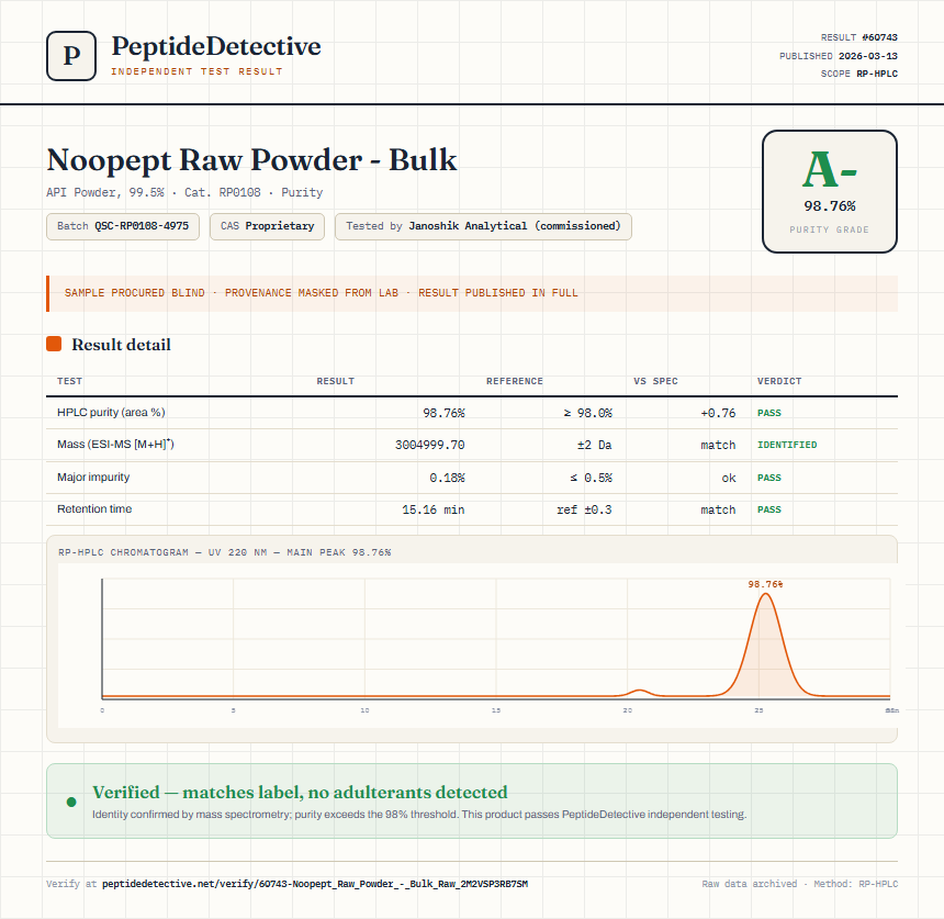Noopept Raw Powder - Bulk Purity (HPLC) report by PeptideDetective