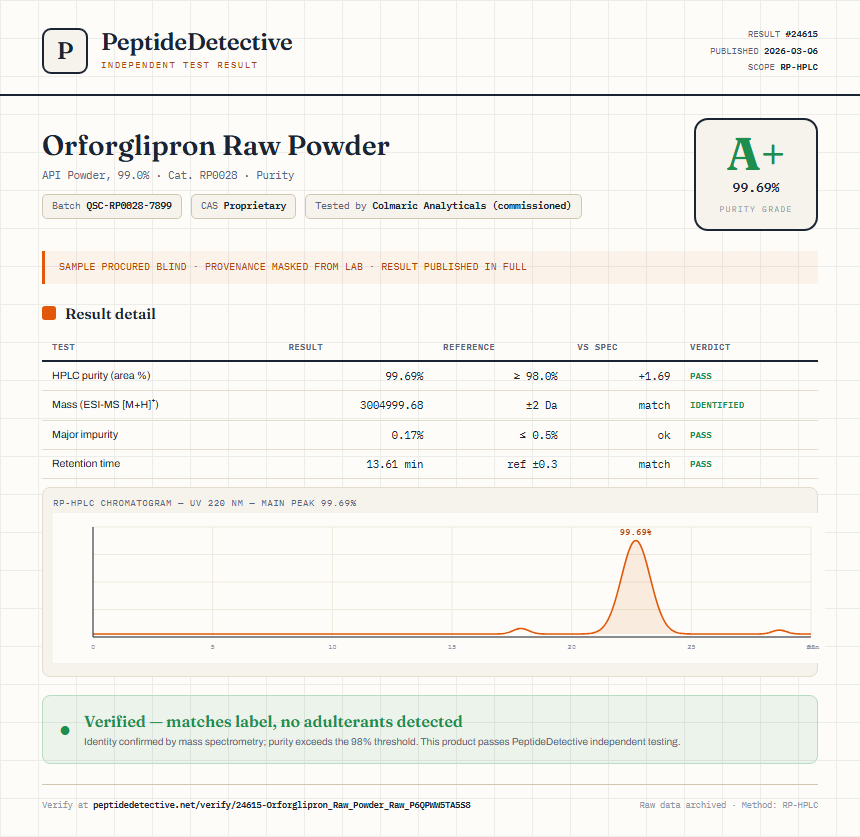 Orforglipron Raw Powder Purity (HPLC) report by PeptideDetective