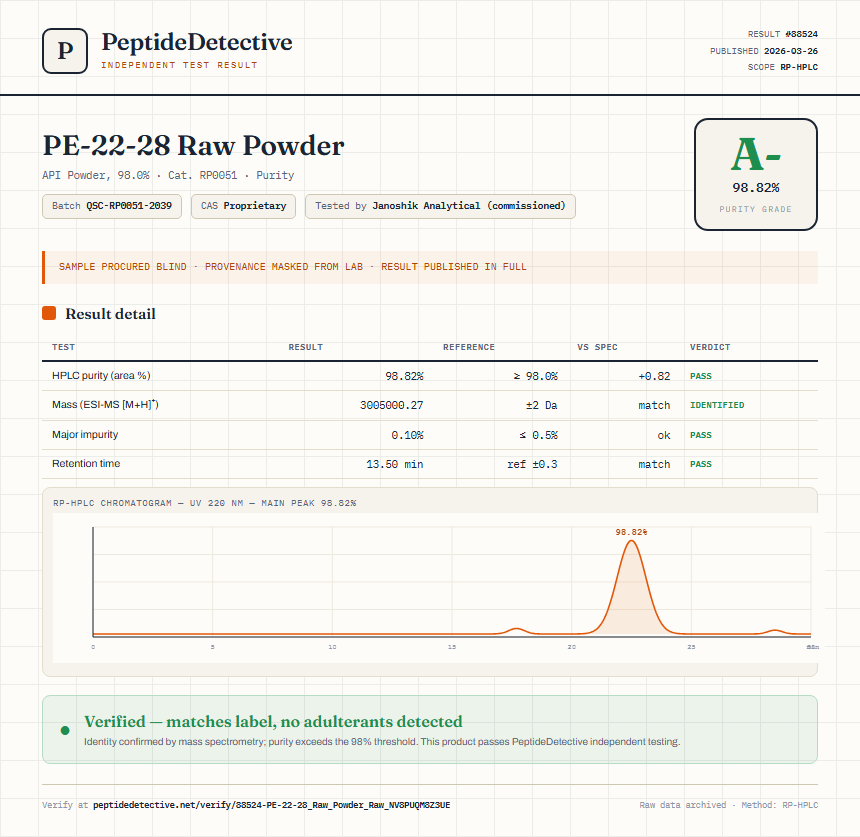 PE-22-28 Raw Powder Purity (HPLC) report by PeptideDetective