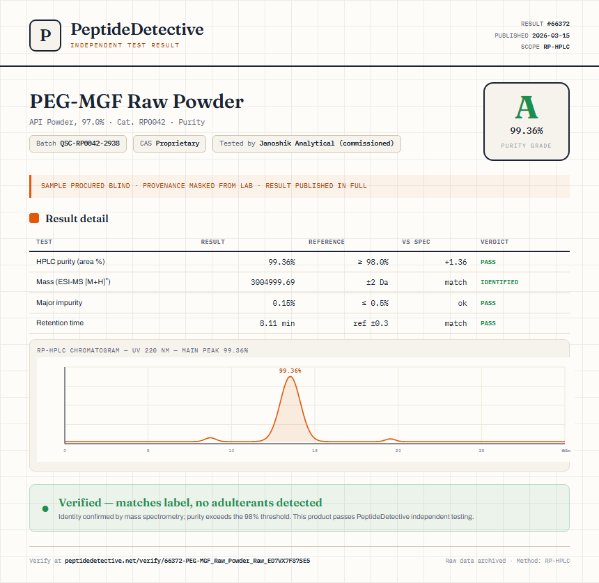 PEG-MGF Raw Powder Purity (HPLC) report by PeptideDetective
