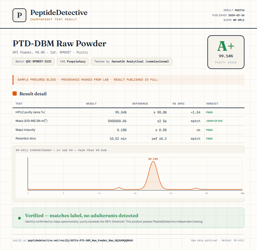 PTD-DBM Raw Powder Purity (HPLC) report by PeptideDetective
