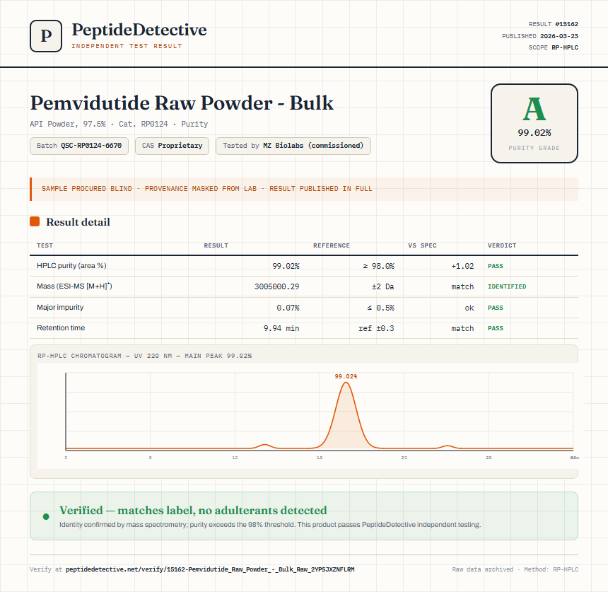 Pemvidutide Raw Powder - Bulk Purity (HPLC) report by PeptideDetective