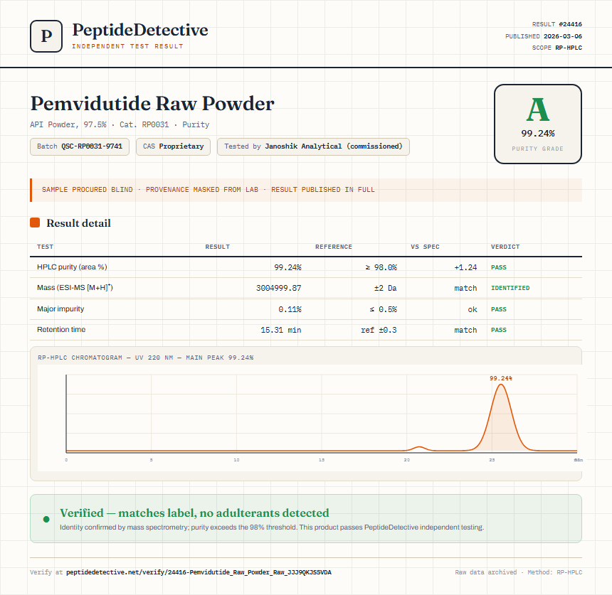 Pemvidutide Raw Powder Purity (HPLC) report by PeptideDetective