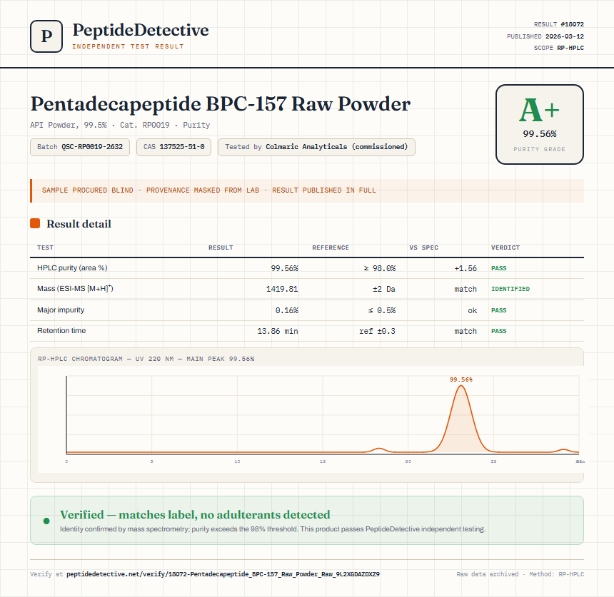 Pentadecapeptide BPC-157 Raw Powder Purity (HPLC) report by PeptideDetective