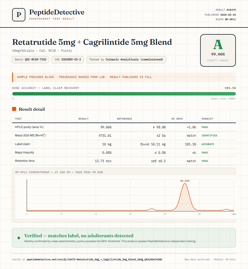 Retatrutide 5mg + Cagrilintide 5mg Blend Purity (HPLC) report by PeptideDetective