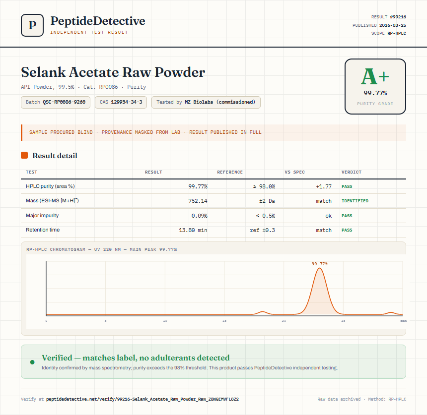 Selank Acetate Raw Powder Purity (HPLC) report by PeptideDetective