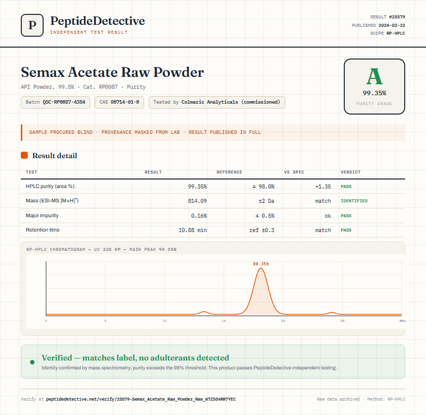 Semax Acetate Raw Powder Purity (HPLC) report by PeptideDetective