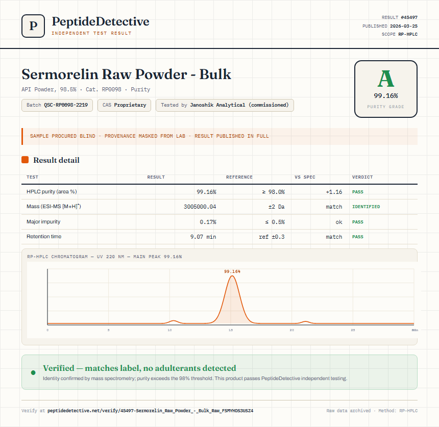 Sermorelin Raw Powder - Bulk Purity (HPLC) report by PeptideDetective