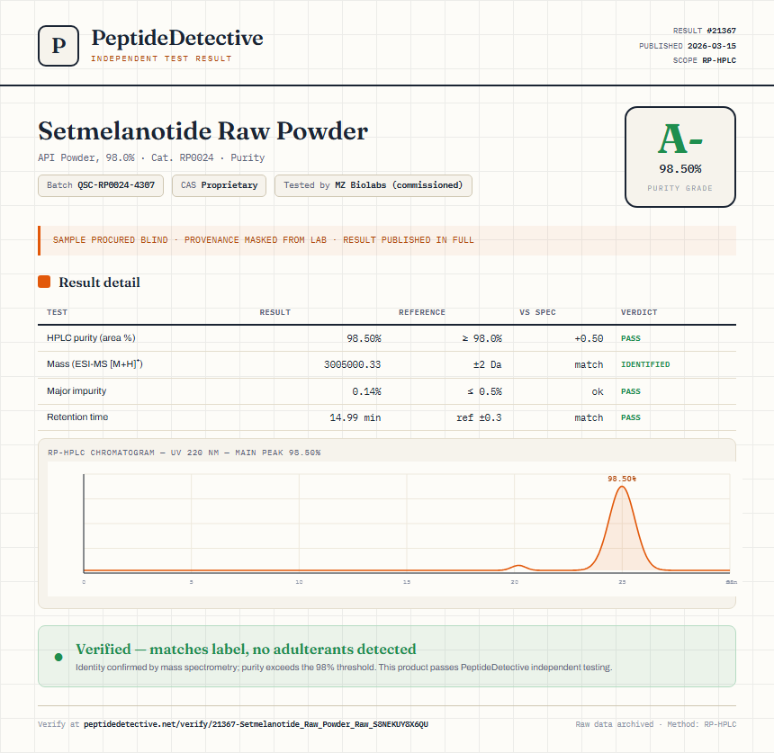 Setmelanotide Raw Powder Purity (HPLC) report by PeptideDetective
