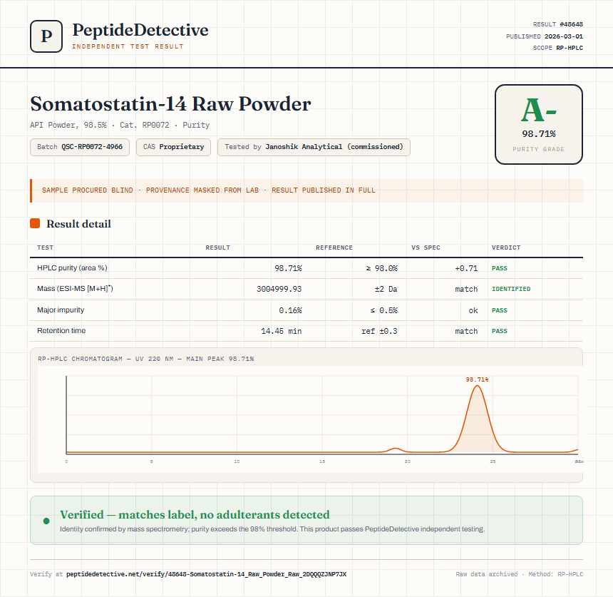 Somatostatin-14 Raw Powder Purity (HPLC) report by PeptideDetective