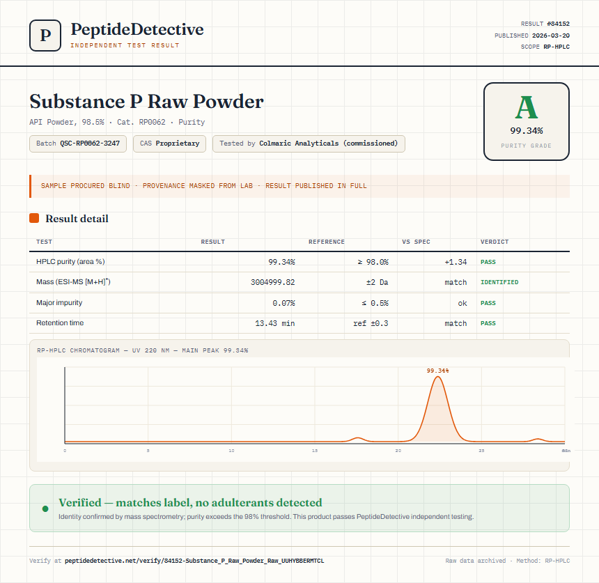 Substance P Raw Powder Purity (HPLC) report by PeptideDetective