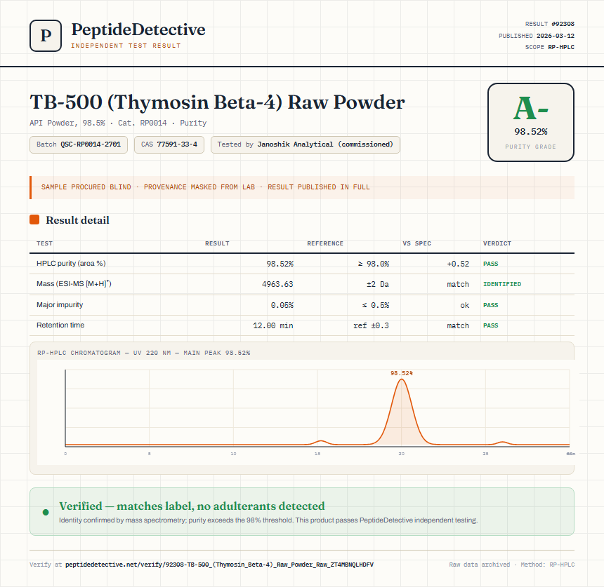 TB-500 (Thymosin Beta-4) Raw Powder Purity (HPLC) report by PeptideDetective