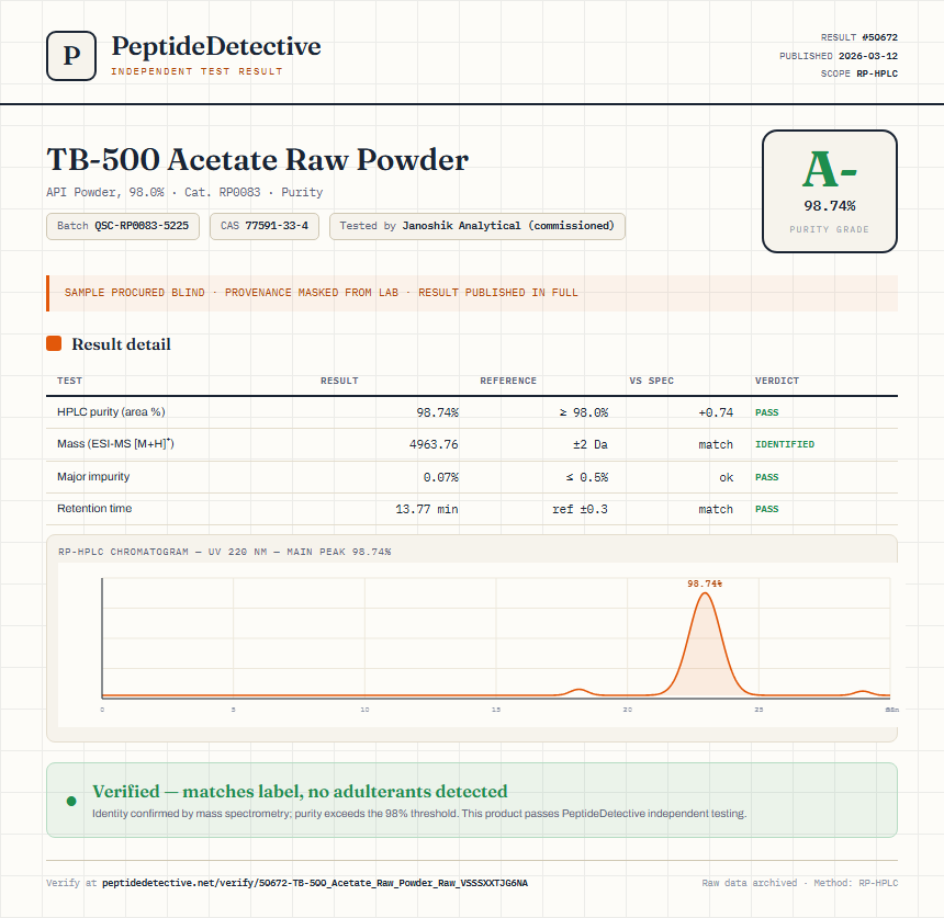 TB-500 Acetate Raw Powder Purity (HPLC) report by PeptideDetective
