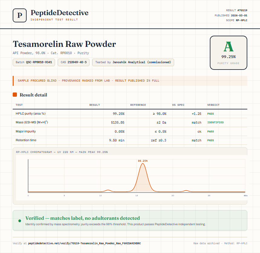 Tesamorelin Raw Powder Purity (HPLC) report by PeptideDetective