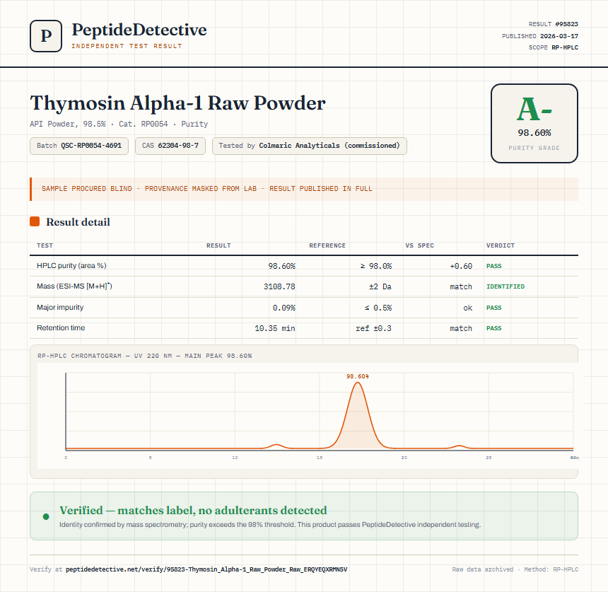 Thymosin Alpha-1 Raw Powder Purity (HPLC) report by PeptideDetective