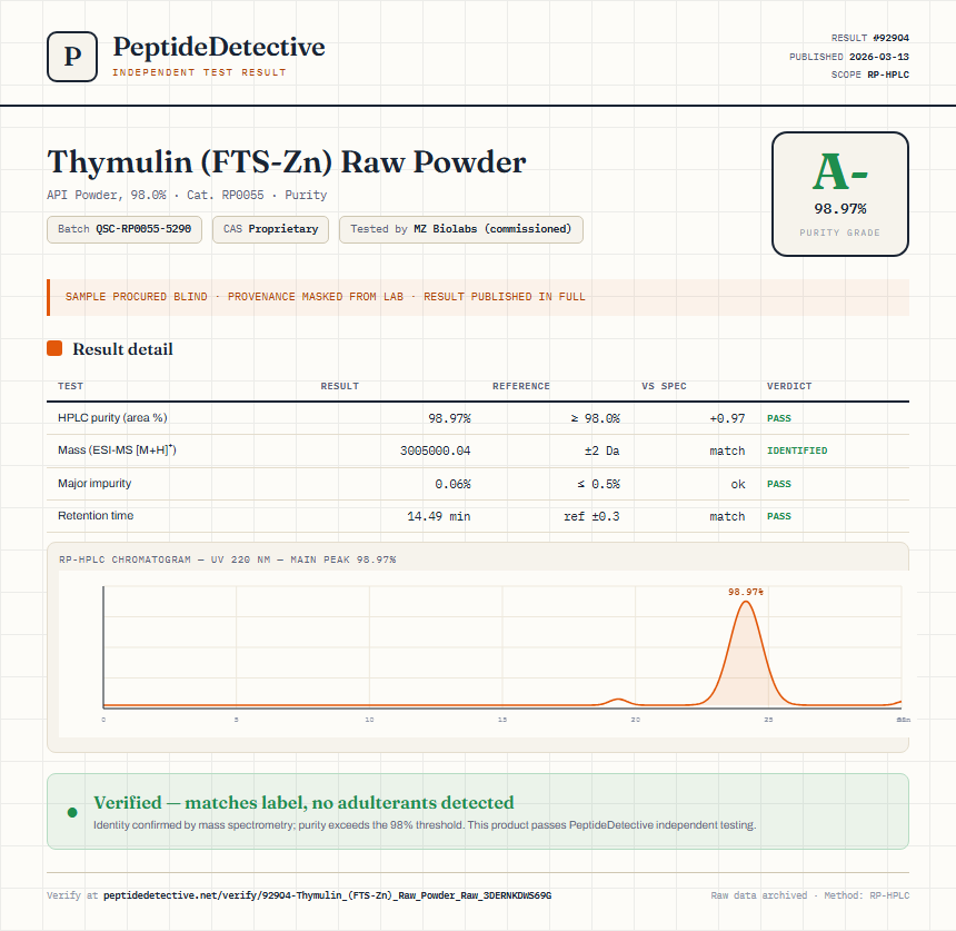 Thymulin (FTS-Zn) Raw Powder Purity (HPLC) report by PeptideDetective