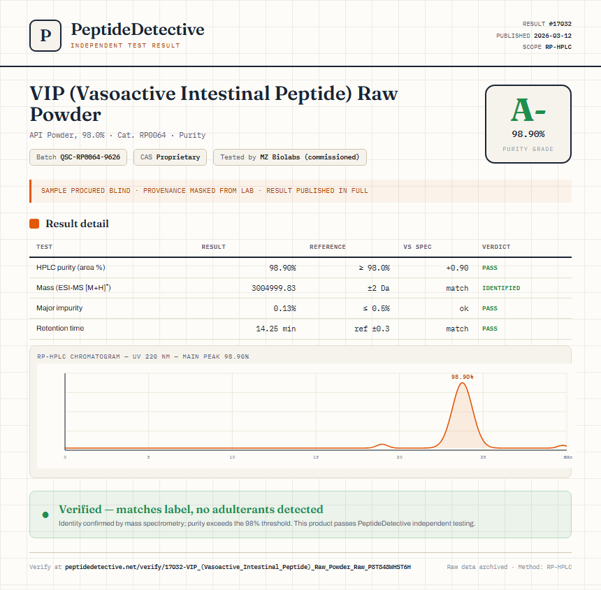 VIP (Vasoactive Intestinal Peptide) Raw Powder Purity (HPLC) report by PeptideDetective