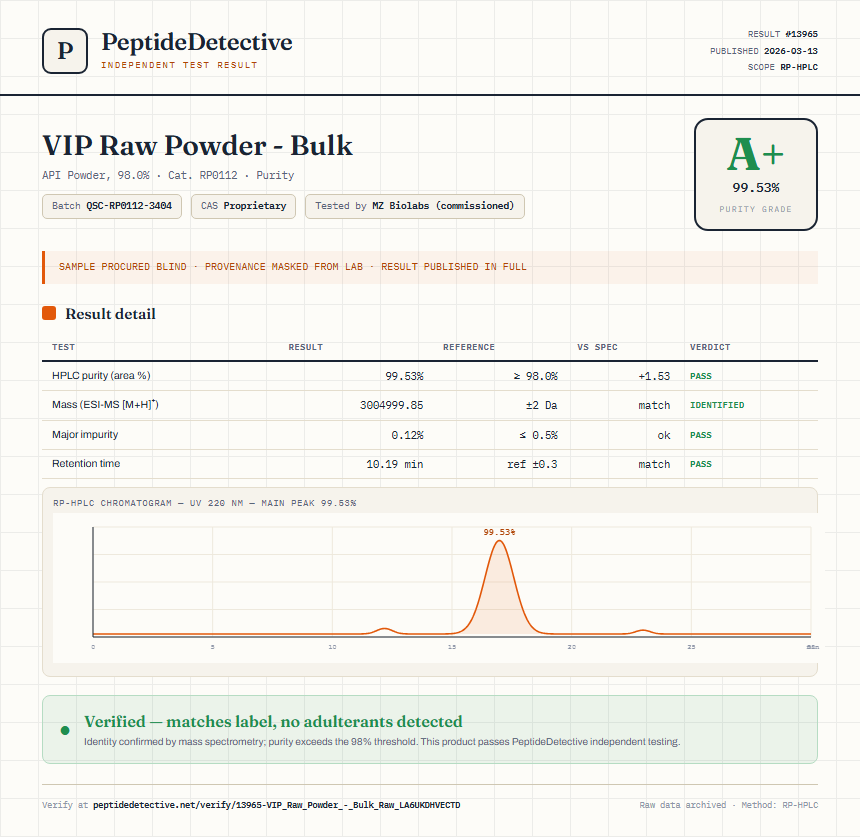 VIP Raw Powder - Bulk Purity (HPLC) report by PeptideDetective