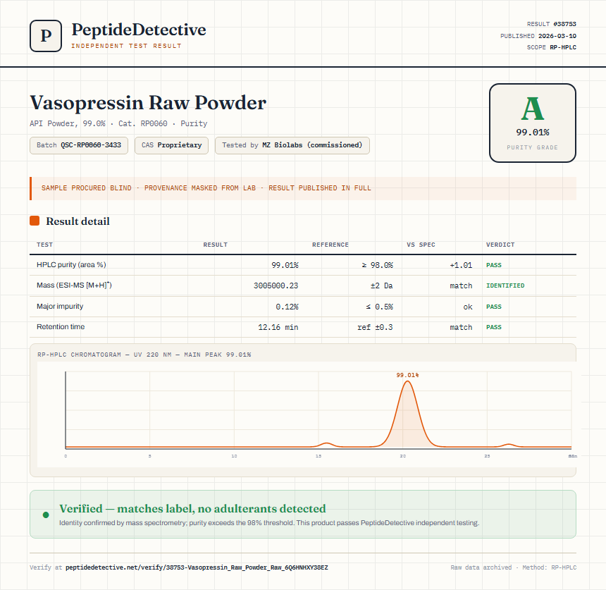 Vasopressin Raw Powder Purity (HPLC) report by PeptideDetective