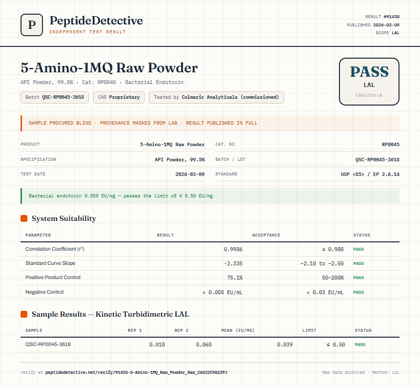 5-Amino-1MQ Raw Powder Endotoxin report by PeptideDetective