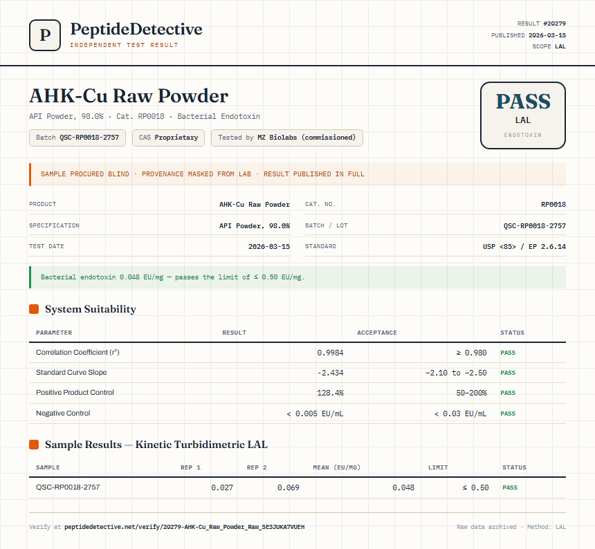 AHK-Cu Raw Powder Endotoxin report by PeptideDetective