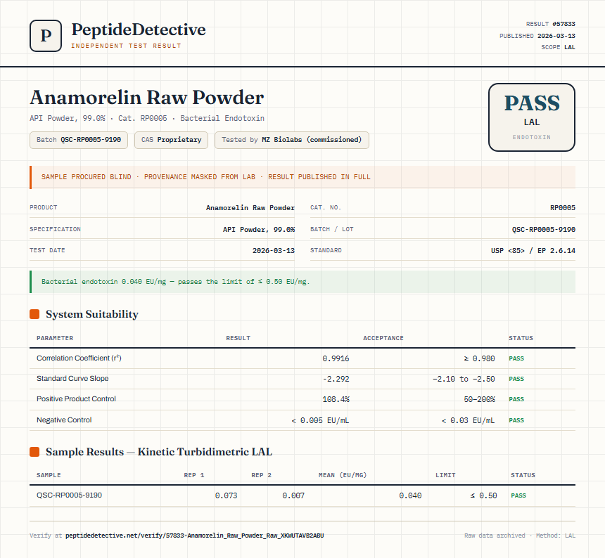 Anamorelin Raw Powder Endotoxin report by PeptideDetective