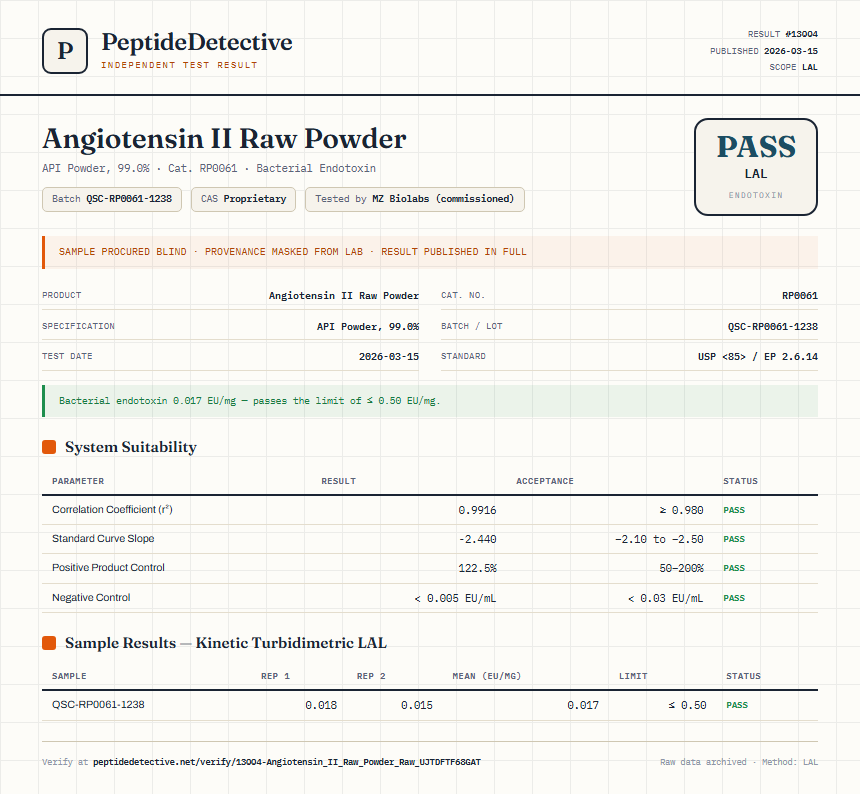Angiotensin II Raw Powder Endotoxin report by PeptideDetective