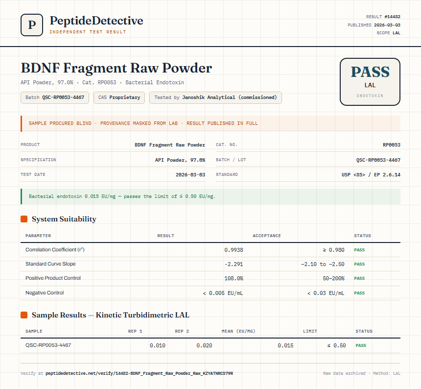 BDNF Fragment Raw Powder Endotoxin report by PeptideDetective