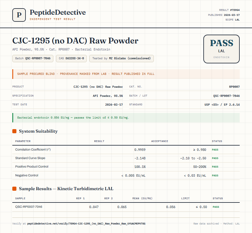CJC-1295 (no DAC) Raw Powder Endotoxin report by PeptideDetective
