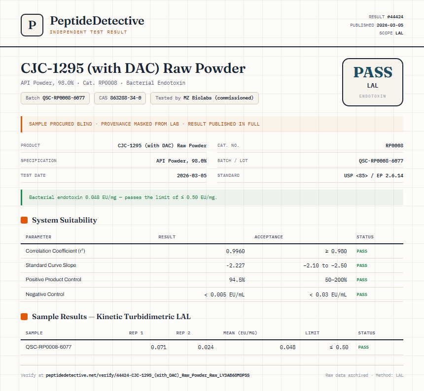 CJC-1295 (with DAC) Raw Powder Endotoxin report by PeptideDetective